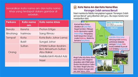 March 1, 2016, 2:50 a.m. Kata Nama Khas Haiwan Tahun 2 / Kata Nama Wikipedia Bahasa ...