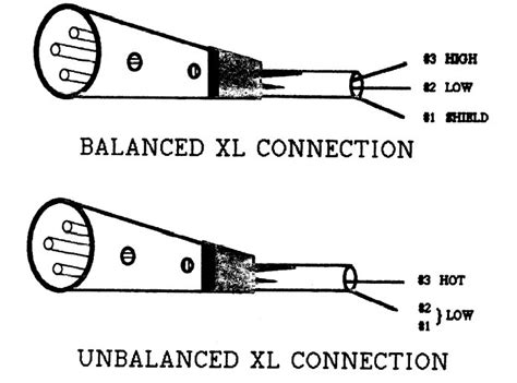 You'll also discover each xlr pin's polarity. MINI XLR CONNECTOR WIRING DIAGRAM - Auto Electrical Wiring ...