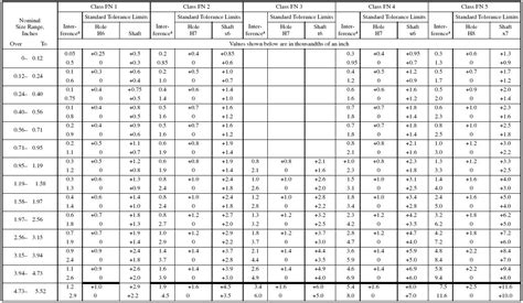 Iso 2768 Hole Tolerance Table Soswebsites