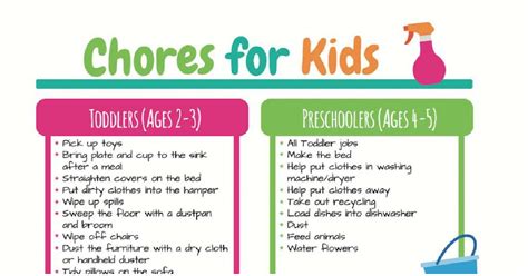 This ultimately needs to assessed on a case by case basis and will depend on how and. Printable Chore List For Kids By Age | Kids Activities ...