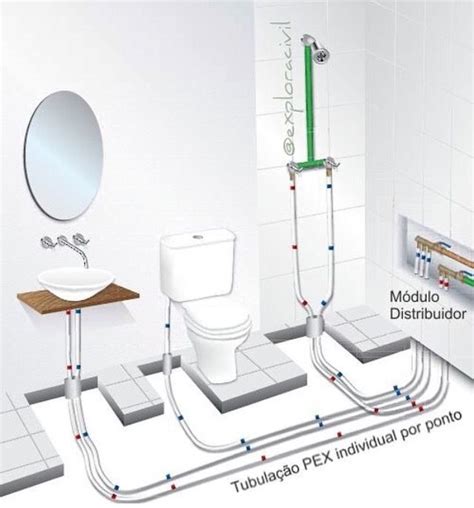 Diagrama Como Instalar La Tuberia De Un Baño Con Regadera Ideas De