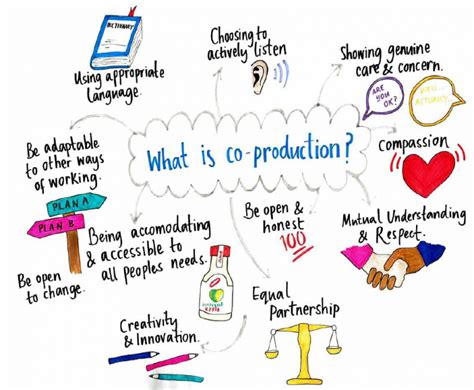 What Is Co Production Silver Lined Horizons