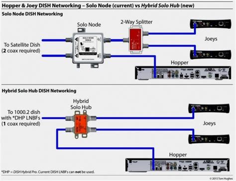 Wiring diagram a wiring diagram shows, as closely as possible, the actual location of all component parts of the device. Ultra Remote Car Starter Wiring Diagram