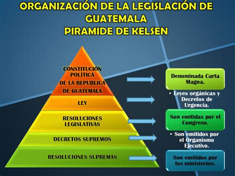 Calam O Organizaci N De La Legislaci N De Guatemala