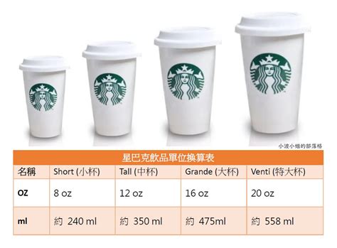 常喝咖啡卻根本搞不懂單位換算嗎星巴克咖啡8 12 16 20 oz大中小杯容量是多少ml呢 小波的部落格 痞客邦