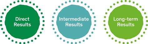 It was founded in 2005 prior to local elections for zagreb assembly in which it first competed. IUCN Green List Version 1.1 - Approved Nov. 2017 - IUCN ...