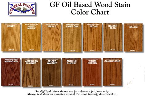General Finishes Gel Stain Color Chart Staining Cabin