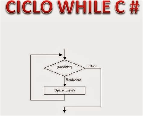 Ciclo While C