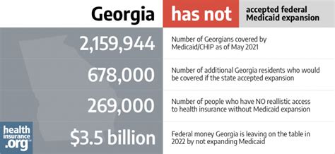 Aca Medicaid Expansion In Georgia Updated 2022 Guide
