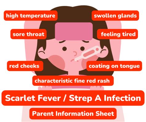 🤒scarlet Fever Strep A Parent Information Mindingkids