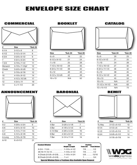 An Envelope Size Chart With Instructions To Make It