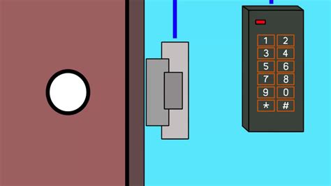 Government agency tasked with containing and studying paranatural phenomena. Basics of Access Control - YouTube