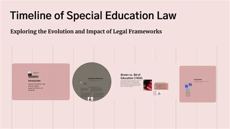 Timeline Of Special Education Law By Destiny Oneal On Prezi