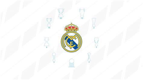 Реал мадрид v манчестер юнайтед: 86+ Real Madrid Wallpapers on WallpaperPlay