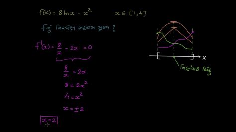 In this section we discuss how to find the absolute (or global) minimum and maximum values of a function. Finding absolute extrema on a closed interval - YouTube
