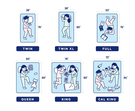 A queen is big enough to accommodate 2 people comfortably, without taking too much bedroom space. Mattress Sizes and Dimensions Guide | Casper®