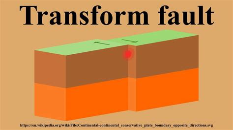 Transform Fault