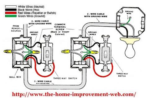 The switches are further classified into two types they are electrical switches and mechanical switches. Simple 3-way diagram. Best recommended use of wire color. Causes least confusion for the poor ...