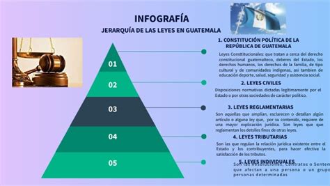 Piramide De La Jerarquia De Las Leyes En Guatemala Hot Sexy Girl The