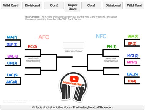 2023 Nfl Playoff Bracket Printable The Fantasy Football Show