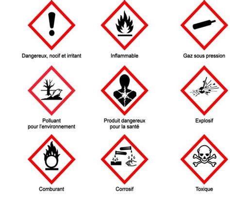 Pictogrammes de danger pour les produits chimiques. Les produits dangereux et le permis d'environnement ...