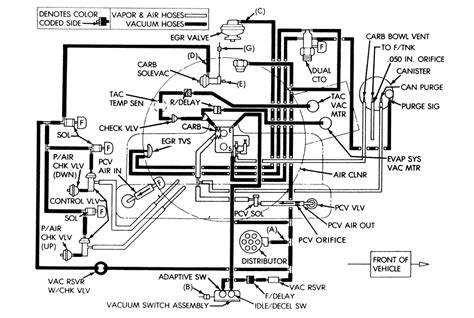 1994 Jeep Wrangler Yj Fuel Pump Wiring Diagram Wiring Diagram