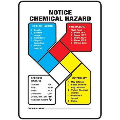 Accuform ZFD807VP NFPA Notice Chemical Hazard Sign Only 14 X 10