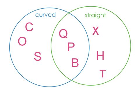 Easy Venn Diagram Lesson With Printable How To Teach Venn Diagrams My