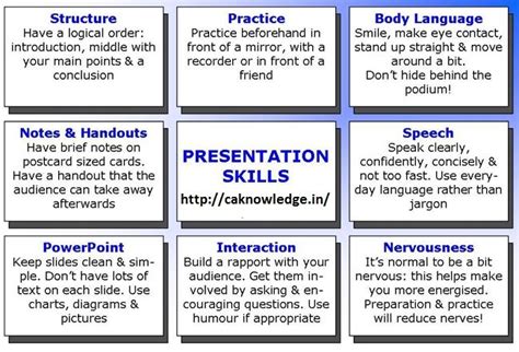 Effective Presentation Skills For - CA, CS, CMA Students