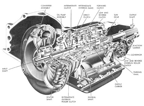 31 Chevy 350 Transmission Diagram - Wiring Diagram List