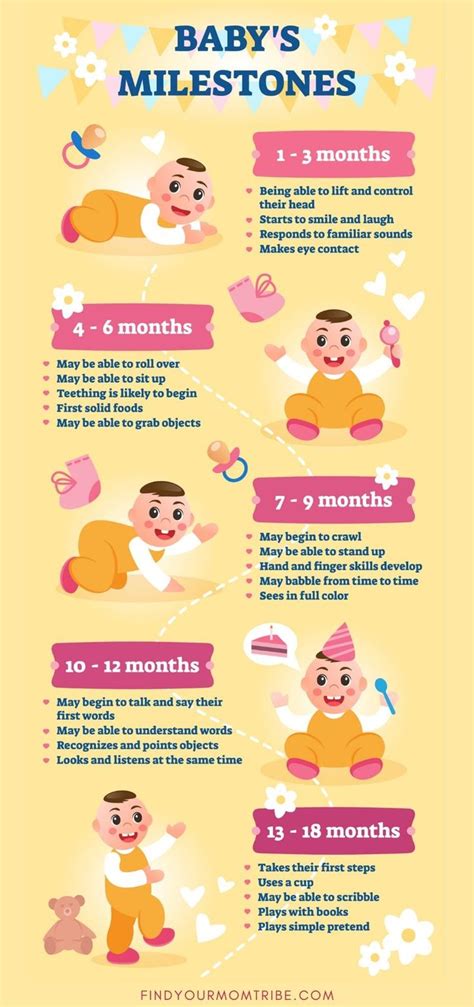 Baby Milestones Visual Infographic Baby Leaps Are Periods Where A