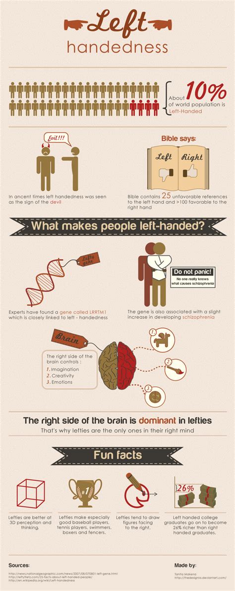 Infographic About Left Handedness By Thedesignia On Deviantart
