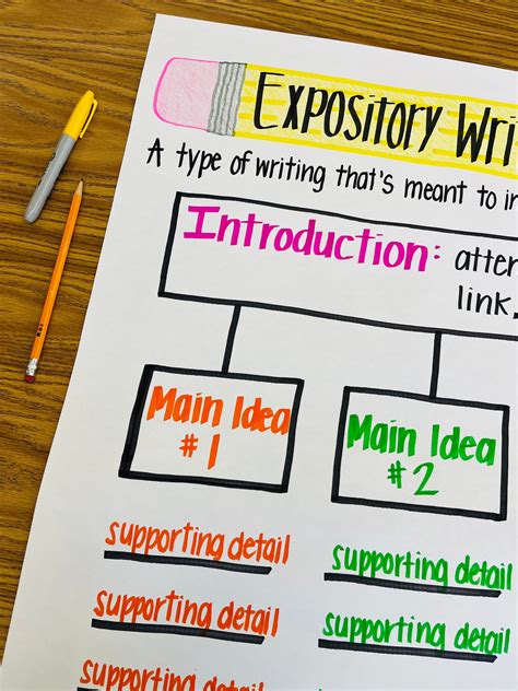 Expository Writing Anchor Chart Etsy