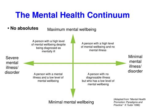 Ppt The Mental Health Continuum Powerpoint Presentation Free