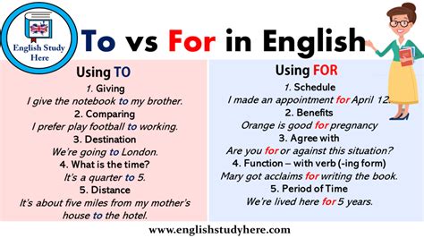 100 Examples Of Direct And Indirect Speech English Study Here English