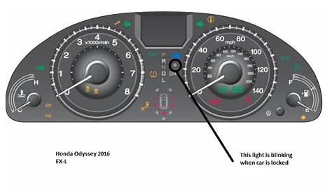 what does this dashboard blinking light mean in 2016 odyssey exl model