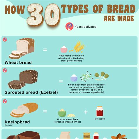 How 30 Types Of Bread Are Made