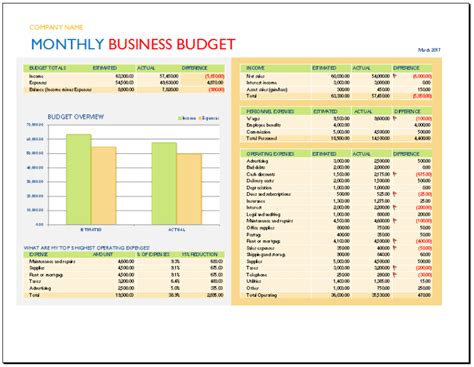 Monthly Budget Template Excel —