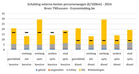 » belastingen