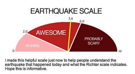 Richter set up a magnitude scale of earthquakes as the. Earthquake scale by Dan | irrationalblog.tumblr.com/post ...