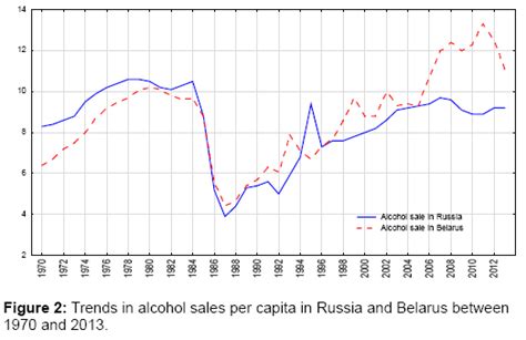 alcoholism drug dependence trends alcohol sales