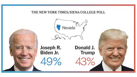 Trump Wants To Pick Off Nevada But Biden Is Holding A Lead Our Poll Shows The New York Times