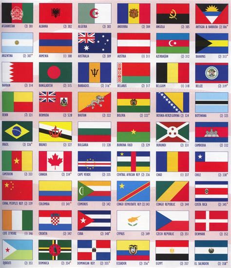international flags 3x5 4x6 5x8 all nations countrys