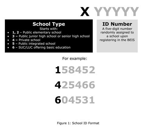 Deped Ebeis Guide To Create School Identification Id Numbers Teacherph