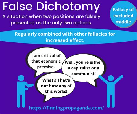 False Dichotomy Propaganda In The Digital Age