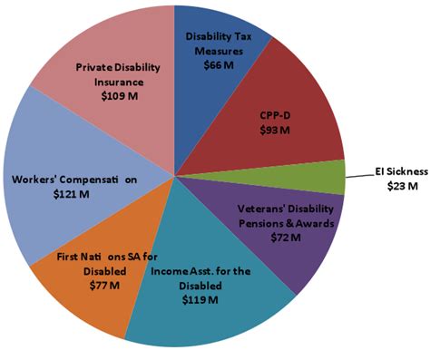How much of our taxes go to welfare canada - MISHKANET.COM