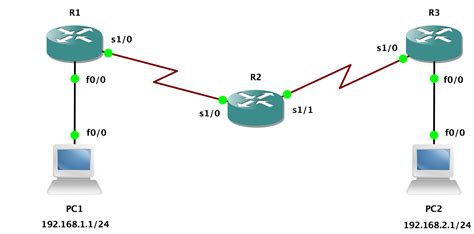 What Is A Characteristic Of A Single Area Ospf Network