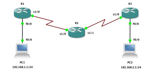 Single Area OSPF