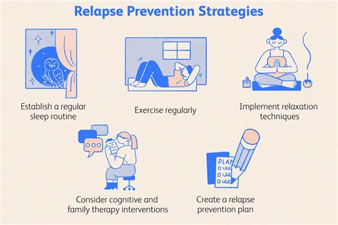 Relapse After Addiction Causes And Prevention