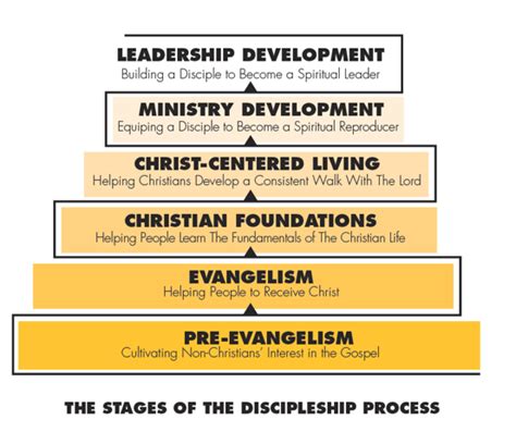 Adult Discipleship Resources And Tools Cru